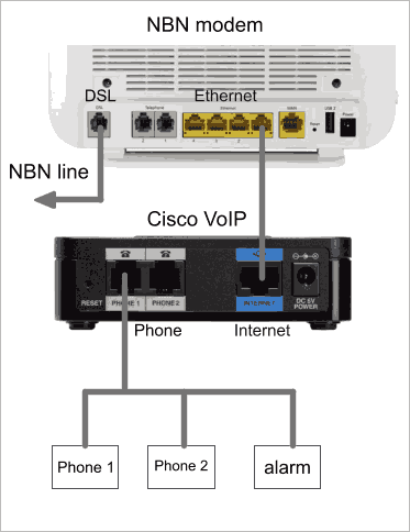 fax nbn connection