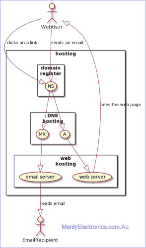 what-is-hosting