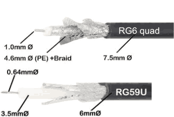 coax rg6 vs RG59 cables