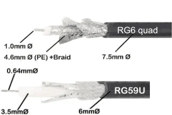 coax rg6 vs RG59 cables